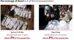 The Numbers Show: Gaza War Is One of the Bloodiest in the 21st Century